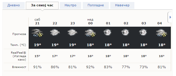 prognoza